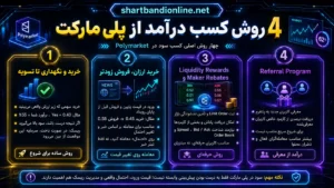 کسب درآمد از پلی مارکت